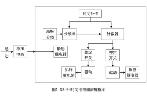 SS94-2時(shí)間繼電器技術(shù)條件及主要性能詳解——上海上繼科技及其技術(shù)服務(wù)